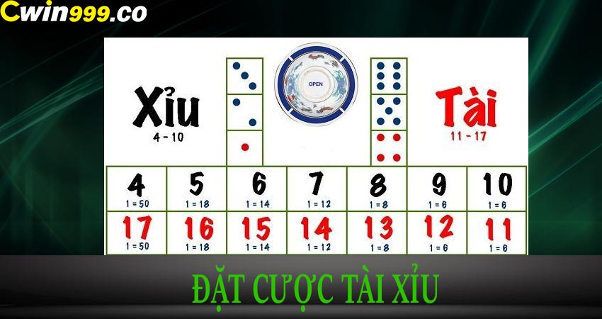 Đặt cược tài xỉu