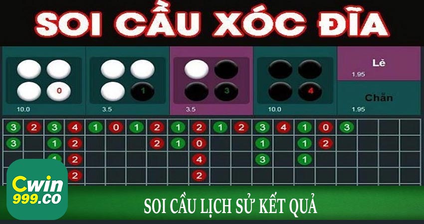 Soi cầu lịch sử kết quả